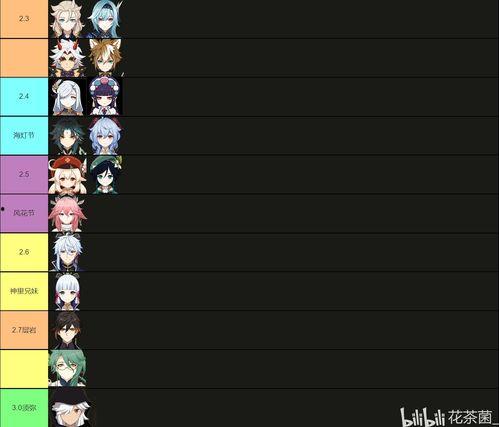 原神3.0卡池最新爆料,神秘新角色与元素交织，探索未知领域